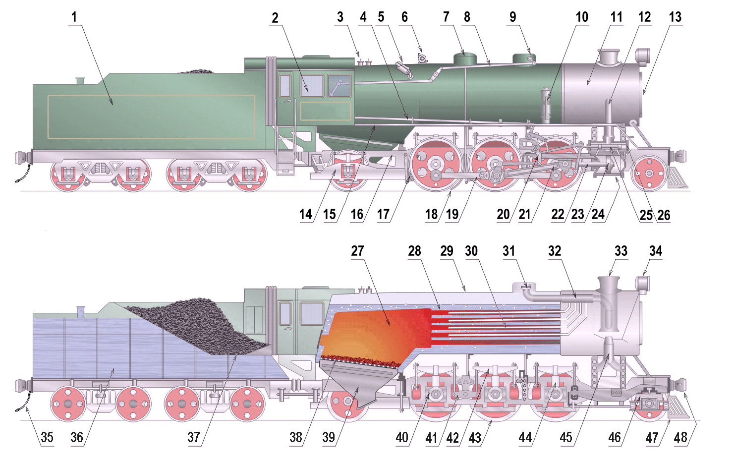File:Diagram of steam locomotive components (March 2021 version).png ...