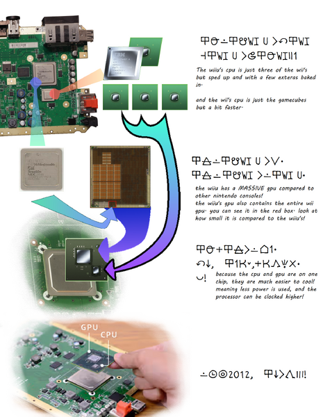 File:Wiiucpuandgpu.png
