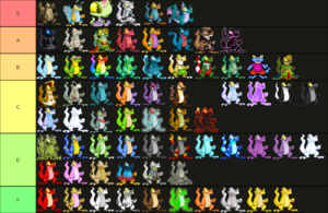 Techo community tier list.png