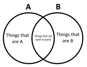 Venn diagram.png