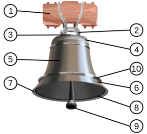 Parts of a Bell.svg.png