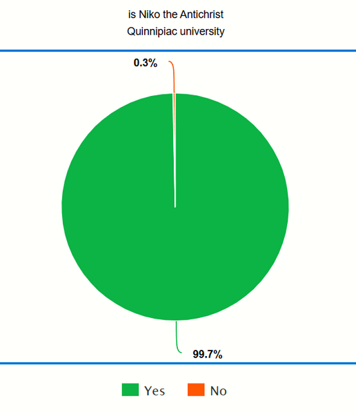 File:Niko Poll 1.png